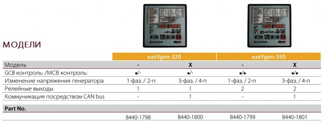 easYgenTM-300 (для стандартных применений)