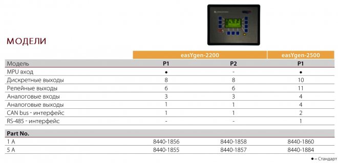 easYgen-2000 (повышение эффективности систем)