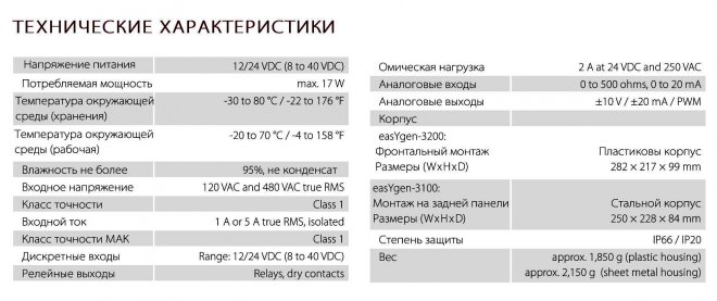 easYgenTM-3000 (один модуль - бесконечные возможности)